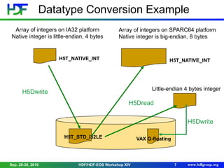 Advanced HDF5 Features | PPTX