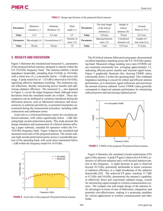 Mizing Advanced Helical Antenna Design for X-Band Applications.pdf