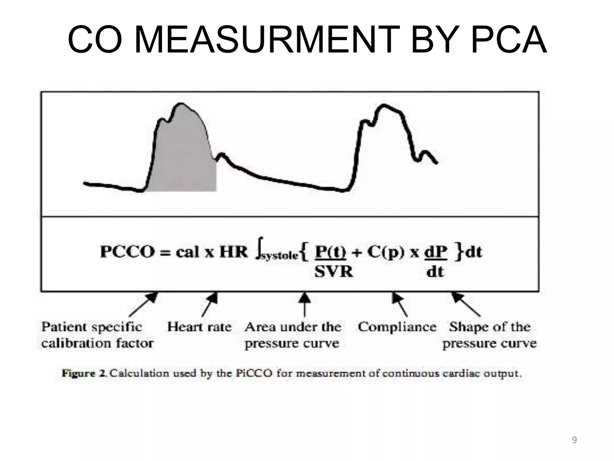 CO MEASURMENT BY PCA
9
 