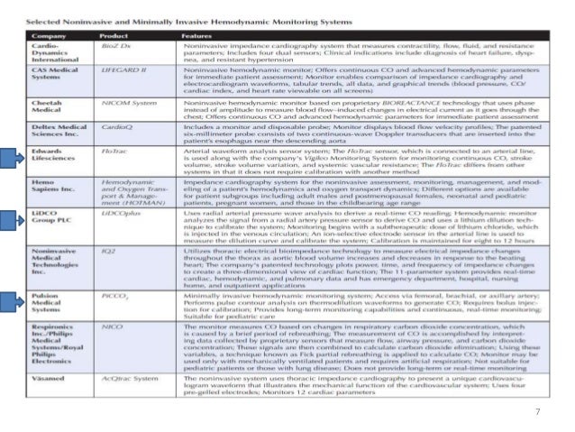 Advanced Hemodynamic Monitoring