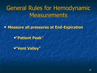 General Rules for Hemodynamic Measurements <ul><li>Measure all pressures at End-Expiration </li></ul><ul><ul><ul><li>“ Pat...