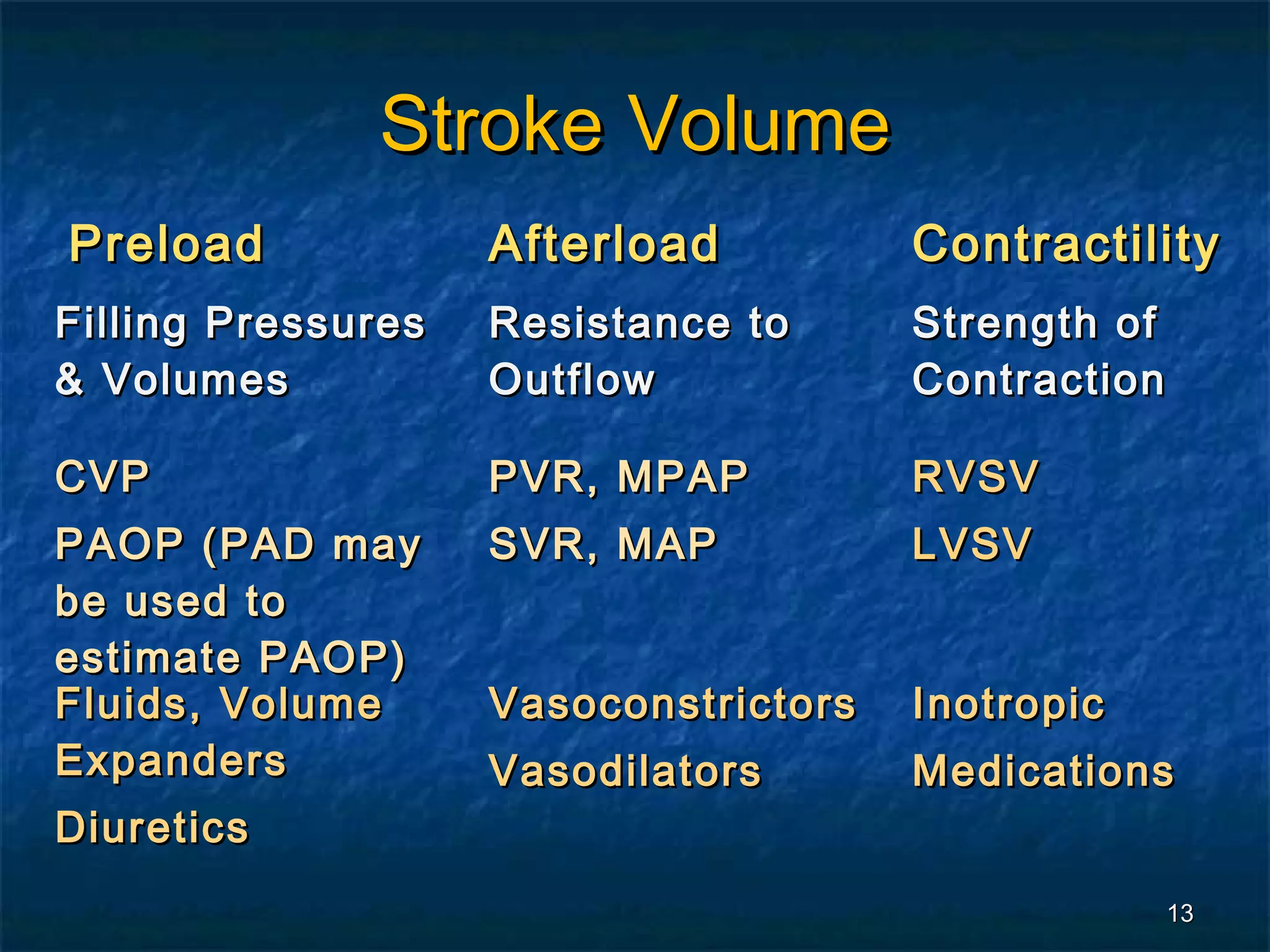 Stroke Volume
Preload             Afterload          Contractility
Filling Pressures   Resistance to      Strength of
& Volumes           Outflow            Contraction

CVP                 PVR, MPAP          RVSV
PAOP (PAD may       SVR, MAP           LVSV
be used to
estimate PAOP)
Fluids, Volume      Vasoconstrictors   Inotropic
Expanders           Vasodilators       Medications
Diuretics
                                                     13
 