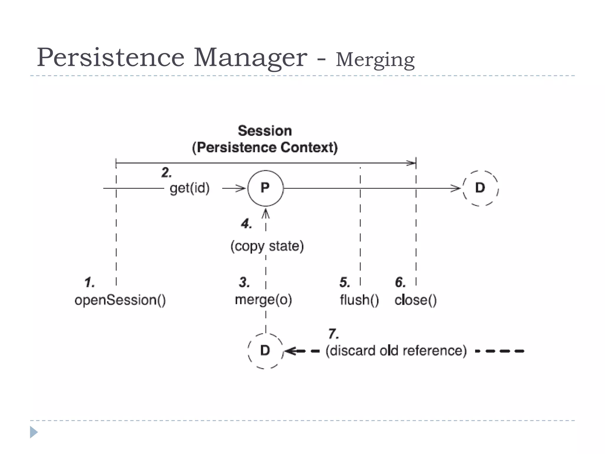 Persistence Manager -   Merging
 