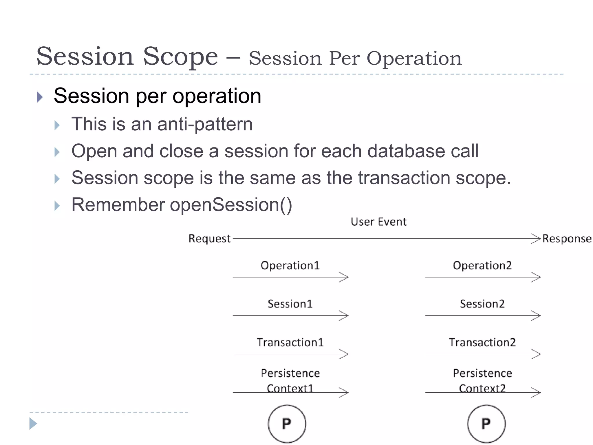 Session Scope –             Session Per Operation
   Session per operation
       This is an anti-pattern
       Open and close a session for each database call
       Session scope is the same as the transaction scope.
       Remember openSession()
 