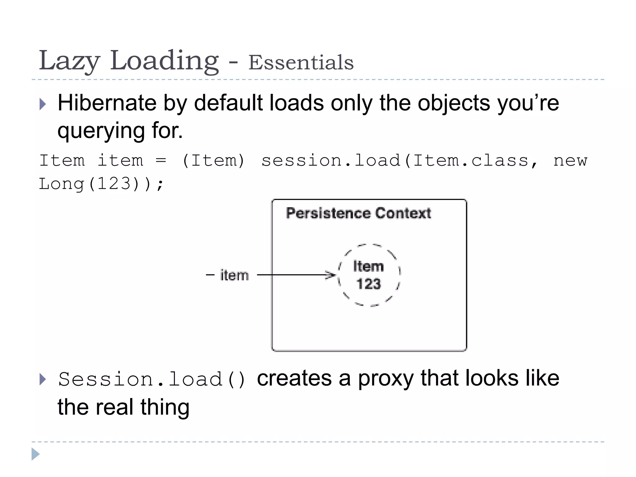 Lazy Loading -        Essentials
   Hibernate by default loads only the objects you’re
    querying for.
Item item = (Item) session.load(Item.class, new
Long(123));




   Session.load() creates a proxy that looks like
    the real thing
 