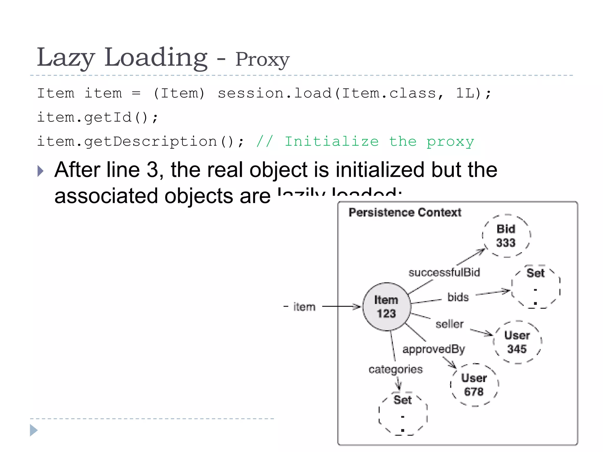 Lazy Loading -           Proxy
Item item = (Item) session.load(Item.class, 1L);
item.getId();
item.getDescription(); // Initialize the proxy
   After line 3, the real object is initialized but the
    associated objects are lazily loaded:
 