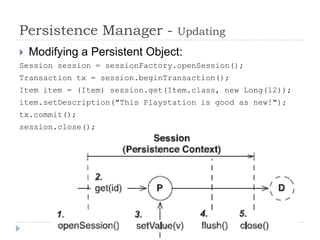 Persistence Manager -            Updating
   Modifying a Persistent Object:
Session session = sessionFactory.openSession();
Transaction tx = session.beginTransaction();
Item item = (Item) session.get(Item.class, new Long(12));
item.setDescription("This Playstation is good as new!");
tx.commit();
session.close();
 