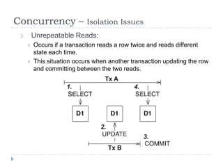 Concurrency –                Isolation Issues
 3.       Unrepeatable Reads:
         Occurs if a transaction reads a row twice and reads different
          state each time.
         This situation occurs when another transaction updating the row
          and committing between the two reads.
 