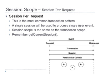 Session Scope –              Session Per Request
   Session Per Request
       This is the most common transaction pattern
       A single session will be used to process single user event.
       Session scope is the same as the transaction scope.
       Remember getCurrentSession().
 
