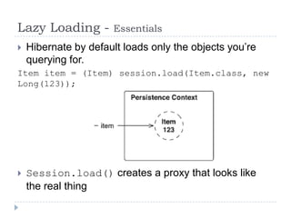Lazy Loading -        Essentials
   Hibernate by default loads only the objects you’re
    querying for.
Item item = (Item) session.load(Item.class, new
Long(123));




   Session.load() creates a proxy that looks like
    the real thing
 
