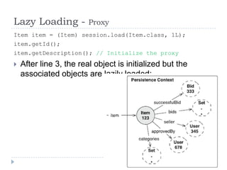 Lazy Loading -           Proxy
Item item = (Item) session.load(Item.class, 1L);
item.getId();
item.getDescription(); // Initialize the proxy
   After line 3, the real object is initialized but the
    associated objects are lazily loaded:
 