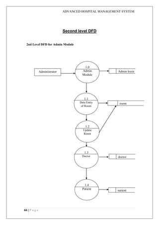 Admin Module User Module Doctor Module Flowchart Advanced hospital management system project report.pdf