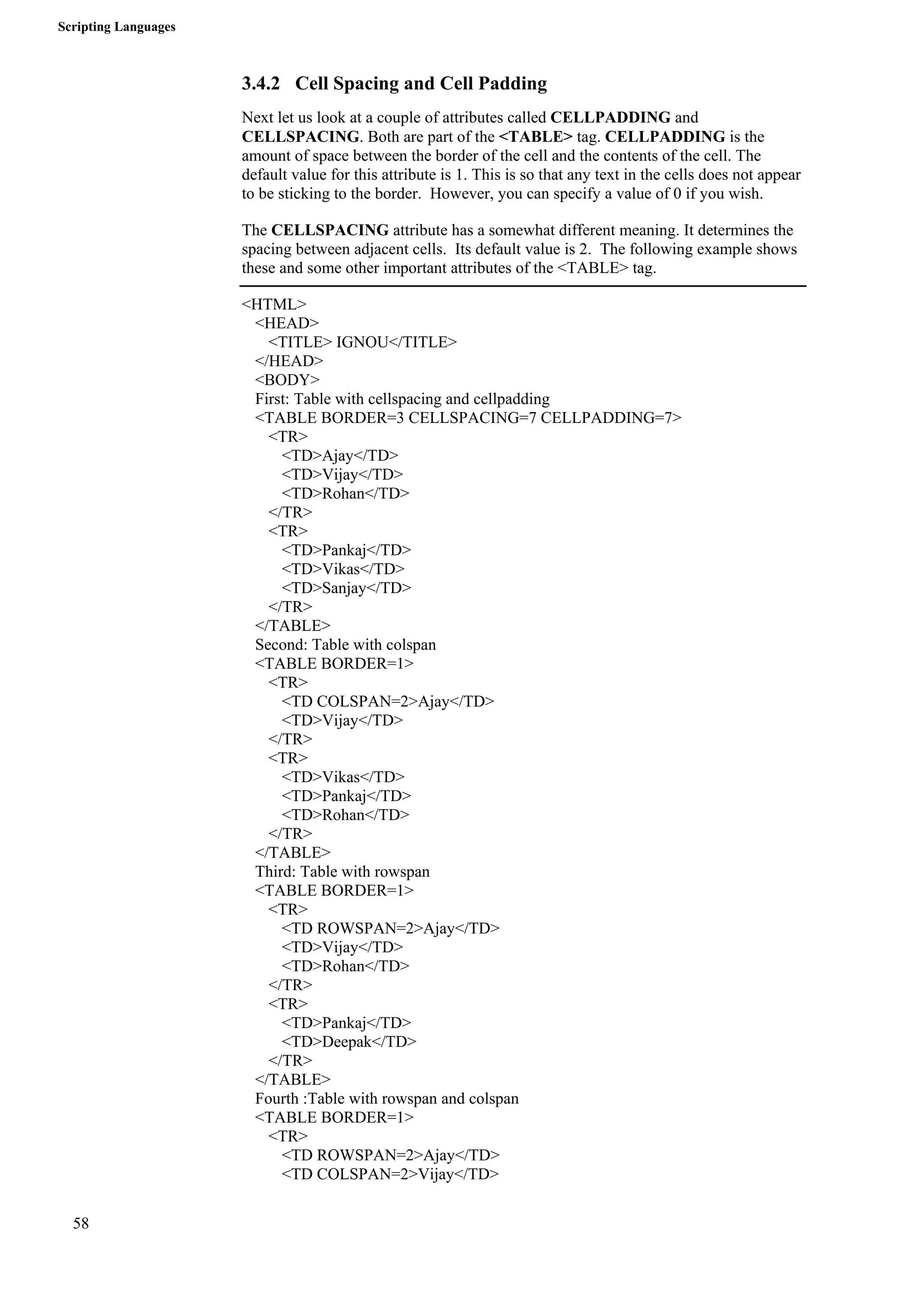 Scripting Languages 
58 
3.4.2 Cell Spacing and Cell Padding 
Next let us look at a couple of attributes called CELLPADDING and 
CELLSPACING. Both are part of the <TABLE> tag. CELLPADDING is the 
amount of space between the border of the cell and the contents of the cell. The 
default value for this attribute is 1. This is so that any text in the cells does not appear 
to be sticking to the border. However, you can specify a value of 0 if you wish. 
The CELLSPACING attribute has a somewhat different meaning. It determines the 
spacing between adjacent cells. Its default value is 2. The following example shows 
these and some other important attributes of the <TABLE> tag. 
<HTML> 
<HEAD> 
<TITLE> IGNOU</TITLE> 
</HEAD> 
<BODY> 
First: Table with cellspacing and cellpadding 
<TABLE BORDER=3 CELLSPACING=7 CELLPADDING=7> 
<TR> 
<TD>Ajay</TD> 
<TD>Vijay</TD> 
<TD>Rohan</TD> 
</TR> 
<TR> 
<TD>Pankaj</TD> 
<TD>Vikas</TD> 
<TD>Sanjay</TD> 
</TR> 
</TABLE> 
Second: Table with colspan 
<TABLE BORDER=1> 
<TR> 
<TD COLSPAN=2>Ajay</TD> 
<TD>Vijay</TD> 
</TR> 
<TR> 
<TD>Vikas</TD> 
<TD>Pankaj</TD> 
<TD>Rohan</TD> 
</TR> 
</TABLE> 
Third: Table with rowspan 
<TABLE BORDER=1> 
<TR> 
<TD ROWSPAN=2>Ajay</TD> 
<TD>Vijay</TD> 
<TD>Rohan</TD> 
</TR> 
<TR> 
<TD>Pankaj</TD> 
<TD>Deepak</TD> 
</TR> 
</TABLE> 
Fourth :Table with rowspan and colspan 
<TABLE BORDER=1> 
<TR> 
<TD ROWSPAN=2>Ajay</TD> 
<TD COLSPAN=2>Vijay</TD> 
 