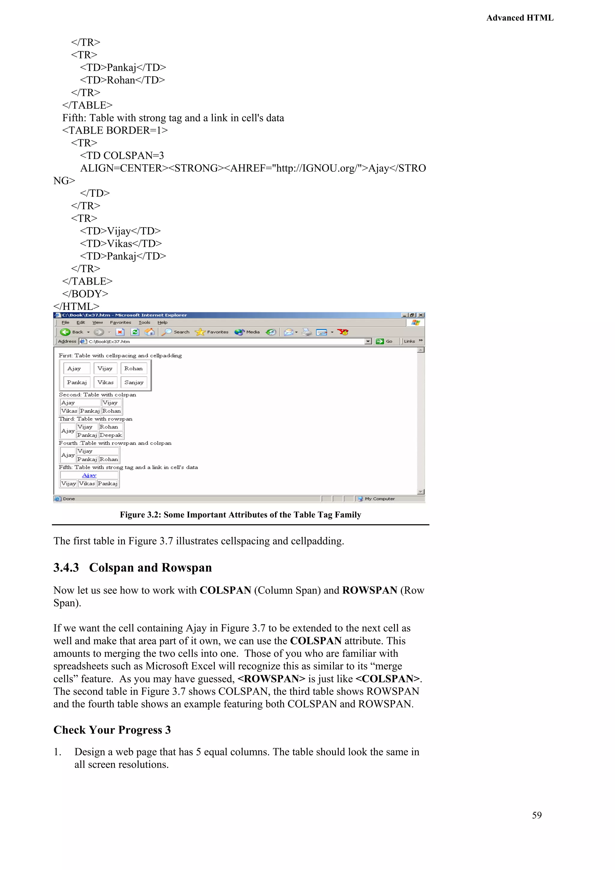 Advanced HTML 
59 
</TR> 
<TR> 
<TD>Pankaj</TD> 
<TD>Rohan</TD> 
</TR> 
</TABLE> 
Fifth: Table with strong tag and a link in cell's data 
<TABLE BORDER=1> 
<TR> 
<TD COLSPAN=3 
ALIGN=CENTER><STRONG><AHREF="http://IGNOU.org/">Ajay</STRO 
NG> 
</TD> 
</TR> 
<TR> 
<TD>Vijay</TD> 
<TD>Vikas</TD> 
<TD>Pankaj</TD> 
</TR> 
</TABLE> 
</BODY> 
</HTML> 
Figure 3.2: Some Important Attributes of the Table Tag Family 
The first table in Figure 3.7 illustrates cellspacing and cellpadding. 
3.4.3 Colspan and Rowspan 
Now let us see how to work with COLSPAN (Column Span) and ROWSPAN (Row 
Span). 
If we want the cell containing Ajay in Figure 3.7 to be extended to the next cell as 
well and make that area part of it own, we can use the COLSPAN attribute. This 
amounts to merging the two cells into one. Those of you who are familiar with 
spreadsheets such as Microsoft Excel will recognize this as similar to its “merge 
cells” feature. As you may have guessed, <ROWSPAN> is just like <COLSPAN>. 
The second table in Figure 3.7 shows COLSPAN, the third table shows ROWSPAN 
and the fourth table shows an example featuring both COLSPAN and ROWSPAN. 
Check Your Progress 3 
1. Design a web page that has 5 equal columns. The table should look the same in 
all screen resolutions. 
 