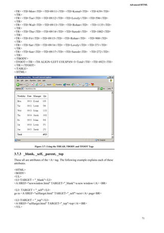Advanced HTML 
71 
<TR> <TD>Mon</TD> <TD>09/11</TD> <TD>Komal</TD> <TD>639</TD> 
</TR> 
<TR> <TD>Tue</TD> <TD>09/12</TD> <TD>Lovely</TD> <TD>596</TD> 
</TR> 
<TR> <TD>Wed</TD> <TD>09/13</TD> <TD>Rohan</TD> <TD>1135</TD> 
</TR> 
<TR> <TD>Thu</TD> <TD>09/14</TD> <TD>Suresh</TD> <TD>1002</TD> 
</TR> 
<TR> <TD>Fri</TD> <TD>09/15</TD> <TD>Rohan</TD> <TD>908</TD> 
</TR> 
<TR> <TD>Sat</TD> <TD>09/16</TD> <TD>Lovely</TD> <TD>371</TD> 
</TR> 
<TR> <TD>Sun</TD> <TD>09/17</TD> <TD>Suresh</TD> <TD>272</TD> 
</TR> 
</TBODY> 
<TFOOT><TR> <TH ALIGN=LEFT COLSPAN=3>Total</TH> <TH>4923</TH> 
</TR></TFOOT> 
</TABLE> 
</HTML> 
Figure 3.7: Using the THEAD, TBODY and TFOOT Tags 
3.7.3 _blank, _self, _parent, _top 
These all are attributes of the <A> tag. The following example explains each of these 
attributes. 
<HTML> 
<BODY> 
<UL> 
<LI>TARGET = "_blank"</LI> 
<A HREF="newwindow.html" TARGET="_blank">a new window</A> <BR> 
<LI> TARGET = "_self"</LI> 
go to <A HREF="selftarget.html" TARGET="_self">next</A> page<BR> 
<LI>TARGET = "_top"</LI> 
<A HREF="selftarget.html" TARGET="_top">top</A><BR> 
</UL> 
 