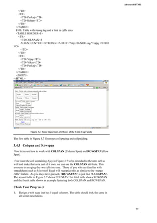 Advanced HTML 
59 
</TR> 
<TR> 
<TD>Pankaj</TD> 
<TD>Rohan</TD> 
</TR> 
</TABLE> 
Fifth: Table with strong tag and a link in cell's data 
<TABLE BORDER=1> 
<TR> 
<TD COLSPAN=3 
ALIGN=CENTER><STRONG><AHREF="http://IGNOU.org/">Ajay</STRO 
NG> 
</TD> 
</TR> 
<TR> 
<TD>Vijay</TD> 
<TD>Vikas</TD> 
<TD>Pankaj</TD> 
</TR> 
</TABLE> 
</BODY> 
</HTML> 
Figure 3.2: Some Important Attributes of the Table Tag Family 
The first table in Figure 3.7 illustrates cellspacing and cellpadding. 
3.4.3 Colspan and Rowspan 
Now let us see how to work with COLSPAN (Column Span) and ROWSPAN (Row 
Span). 
If we want the cell containing Ajay in Figure 3.7 to be extended to the next cell as 
well and make that area part of it own, we can use the COLSPAN attribute. This 
amounts to merging the two cells into one. Those of you who are familiar with 
spreadsheets such as Microsoft Excel will recognize this as similar to its “merge 
cells” feature. As you may have guessed, <ROWSPAN> is just like <COLSPAN>. 
The second table in Figure 3.7 shows COLSPAN, the third table shows ROWSPAN 
and the fourth table shows an example featuring both COLSPAN and ROWSPAN. 
Check Your Progress 3 
1. Design a web page that has 5 equal columns. The table should look the same in 
all screen resolutions. 
 