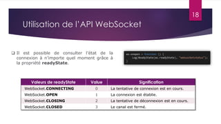 18
Utilisation de l’API WebSocket
 Il est possible de consulter l’état de la
connexion à n’importe quel moment grâce à
la propriété readyState.
Valeurs de readyState Value Signification
WebSocket.CONNECTING 0 La tentative de connexion est en cours.
WebSocket.OPEN 1 La connexion est établie.
WebSocket.CLOSING 2 La tentative de déconnexion est en cours.
WebSocket.CLOSED 3 Le canal est fermé.
 
