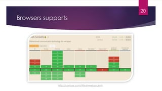 20
Browsers supports
http://caniuse.com/#feat=websockets
 