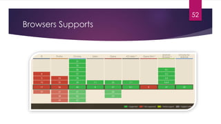 52
Browsers Supports
 