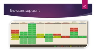 60
Browsers supports
 