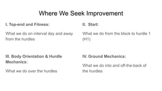 Where We Seek Improvement
I. Top-end and Fitness:
What we do on interval day and away
from the hurdles
II. Start:
What we do from the block to hurdle 1
(H1)
III. Body Orientation & Hurdle
Mechanics:
What we do over the hurdles
IV. Ground Mechanics:
What we do into and off-the-back of
the hurdles
 