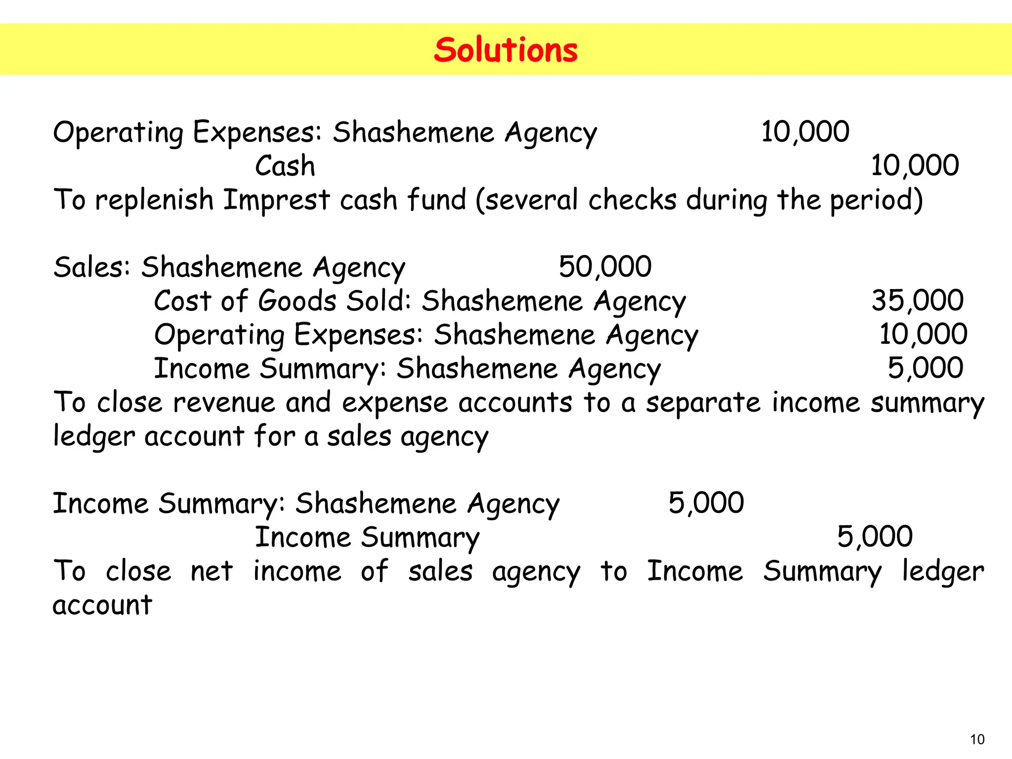 Solutions
10
Operating Expenses: Shashemene Agency 10,000
Cash 10,000
To replenish Imprest cash fund (several checks during the period)
Sales: Shashemene Agency 50,000
Cost of Goods Sold: Shashemene Agency 35,000
Operating Expenses: Shashemene Agency 10,000
Income Summary: Shashemene Agency 5,000
To close revenue and expense accounts to a separate income summary
ledger account for a sales agency
Income Summary: Shashemene Agency 5,000
Income Summary 5,000
To close net income of sales agency to Income Summary ledger
account
 