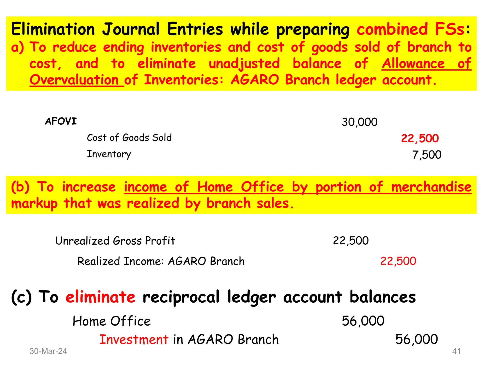 AFOVI 30,000
Cost of Goods Sold 22,500
Inventory 7,500
Unrealized Gross Profit 22,500
Realized Income: AGARO Branch 22,500
Home Office 56,000
Investment in AGARO Branch 56,000
(c) To eliminate reciprocal ledger account balances
Elimination Journal Entries while preparing combined FSs:
a) To reduce ending inventories and cost of goods sold of branch to
cost, and to eliminate unadjusted balance of Allowance of
Overvaluation of Inventories: AGARO Branch ledger account.
(b) To increase income of Home Office by portion of merchandise
markup that was realized by branch sales.
30-Mar-24 41
 