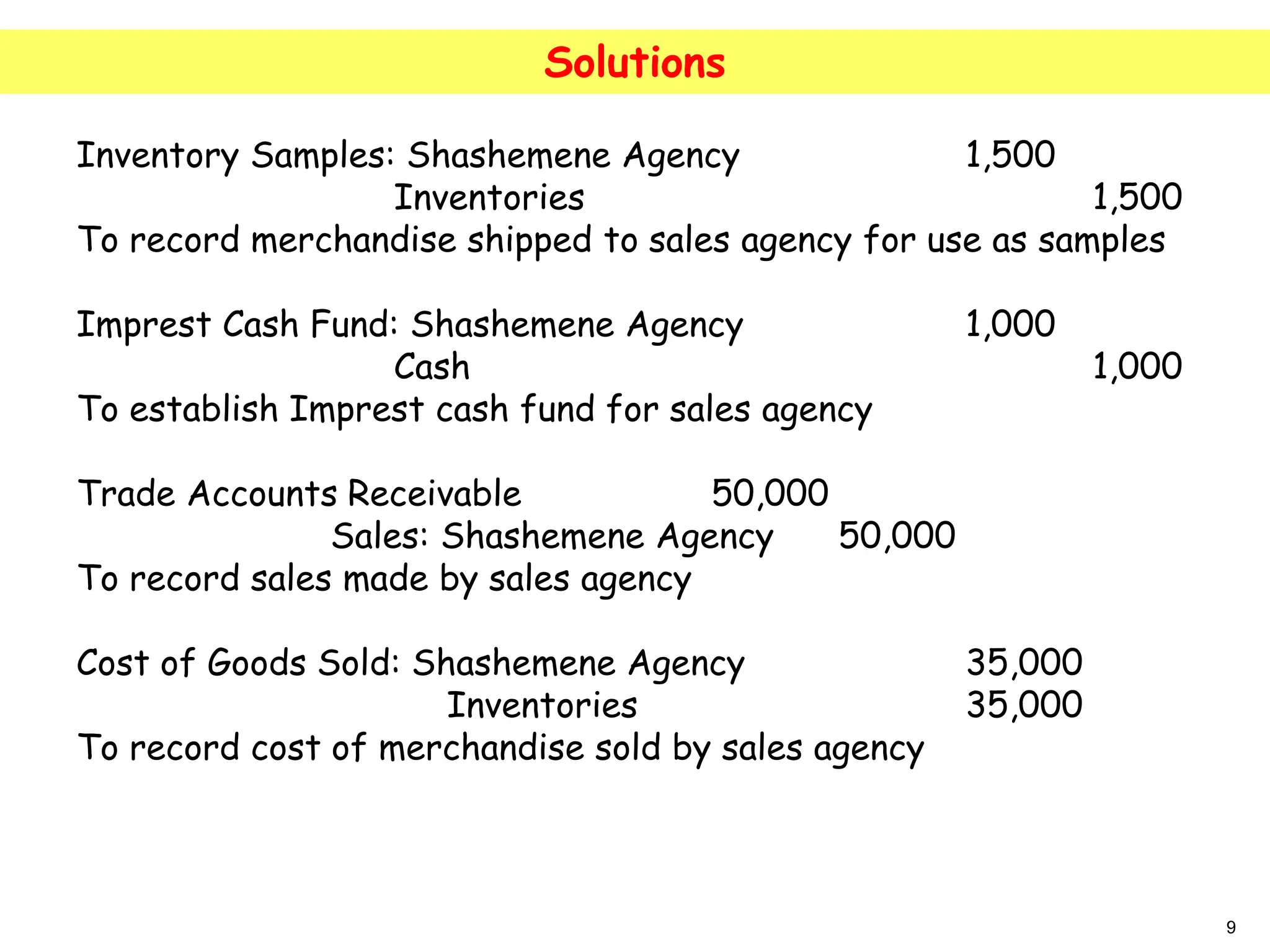Solutions
9
Inventory Samples: Shashemene Agency 1,500
Inventories 1,500
To record merchandise shipped to sales agency for use as samples
Imprest Cash Fund: Shashemene Agency 1,000
Cash 1,000
To establish Imprest cash fund for sales agency
Trade Accounts Receivable 50,000
Sales: Shashemene Agency 50,000
To record sales made by sales agency
Cost of Goods Sold: Shashemene Agency 35,000
Inventories 35,000
To record cost of merchandise sold by sales agency
 