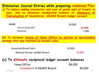 AFOVI 30,000
Cost of Goods Sold 22,500
Inventory 7,500
Unrealized Gross Profit 22,500
Realized Income: AGARO Branch 22,500
Home Office 56,000
Investment in AGARO Branch 56,000
(c) To eliminate reciprocal ledger account balances
Elimination Journal Entries while preparing combined FSs:
a) To reduce ending inventories and cost of goods sold of branch to
cost, and to eliminate unadjusted balance of Allowance of
Overvaluation of Inventories: AGARO Branch ledger account.
(b) To increase income of Home Office by portion of merchandise
markup that was realized by branch sales.
30-Mar-24 41
 