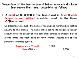 Comparison of the two reciprocal ledger accounts discloses
four reconciling items, describing as follows:
1. A debit of Br 8,000 in the Investment in Arvin Branch
ledger account without a related credit in the Home
Office account.
• On December 29, 2016, the home ofﬁce shipped merchandise costing
$8,000 to the branch. The home ofﬁce debits its reciprocal ledger
account with the branch on the date merchandise is shipped, but no
journal entry had been made by Arvin Branch. Assume use of the
perpetual inventory system.
Inventories in Transit 8,000
Home Office 8,000
50
 