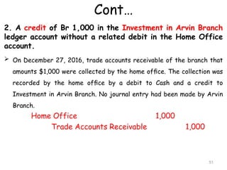Cont…
2. A credit of Br 1,000 in the Investment in Arvin Branch
ledger account without a related debit in the Home Office
account.
 On December 27, 2016, trade accounts receivable of the branch that
amounts $1,000 were collected by the home ofﬁce. The collection was
recorded by the home ofﬁce by a debit to Cash and a credit to
Investment in Arvin Branch. No journal entry had been made by Arvin
Branch.
Home Office 1,000
Trade Accounts Receivable 1,000
51
 