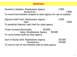 Solutions
9
Inventory Samples: Shashemene Agency 1,500
Inventories 1,500
To record merchandise shipped to sales agency for use as samples
Imprest Cash Fund: Shashemene Agency 1,000
Cash 1,000
To establish Imprest cash fund for sales agency
Trade Accounts Receivable 50,000
Sales: Shashemene Agency 50,000
To record sales made by sales agency
Cost of Goods Sold: Shashemene Agency 35,000
Inventories 35,000
To record cost of merchandise sold by sales agency
 