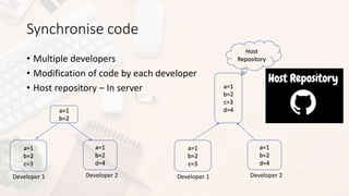 Synchronise code
• Multiple developers
• Modification of code by each developer
• Host repository – In server
a=1
b=2
a=1
b=2
c=3
a=1
b=2
d=4
Developer 1 Developer 2 Developer 1 Developer 2
a=1
b=2
c=3
d=4
a=1
b=2
c=3
a=1
b=2
d=4
Host
Repository
 