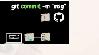 Advanced ICT Tools - Git, Github and other collaborative tools