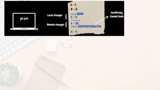 Advanced ICT Tools - Git, Github and other collaborative tools