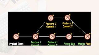 Advanced ICT Tools - Git, Github and other collaborative tools