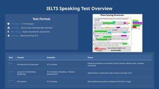 Ielts speaking Class for IELTS for all who | PPTX