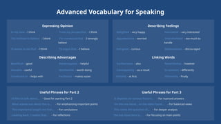 Advanced Vocabulary for Speaking
Expressing Opinion
In my view - I think From my perspective - I think
I'm inclined to believe - I think I'm convinced that - I strongly
believe
It seems to me that - I think I'd argue that - I believe
Describing Advantages
Beneficial - good Advantageous - helpful
Valuable - useful Worthwhile - worth doing
Conducive to - helps with Facilitates - makes easier
Describing Feelings
Delighted - very happy Fascinated - very interested
Apprehensive - worried Overwhelmed - too much to
handle
Intrigued - curious Disheartened - discouraged
Linking Words
Furthermore - also Nevertheless - however
Consequently - as a result In contrast - differently
Initially - at first Ultimately - finally
Useful Phrases for Part 2
I'd like to talk about... - Good for starting Part 2
What stands out about this is... - For emphasizing important points
This experience taught me that... - For conclusions
Looking back, I realize that... - For reflections
Useful Phrases for Part 3
It depends on various factors... - For nuanced answers
On the one hand... on the other hand... - For balanced views
This raises the question of... - For deeper analysis
The key issue here is... - For focusing on main points
 