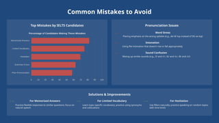 Common Mistakes to Avoid
Top Mistakes by IELTS Candidates Pronunciation Issues
Word Stress
Placing emphasis on the wrong syllable (e.g., de-VE-lop instead of DE-ve-lop)
Intonation
Using flat intonation that doesn't rise or fall appropriately
Sound Confusion
Mixing up similar sounds (e.g., /l/ and /r/, /b/ and /v/, /θ/ and /s/)
Solutions & Improvements
For Memorized Answers
Practice flexible responses to similar questions; focus on
natural speech
For Limited Vocabulary
Learn topic-specific vocabulary; practice using synonyms
and collocations
For Hesitation
Use fillers naturally; practice speaking on random topics
with time limits
 