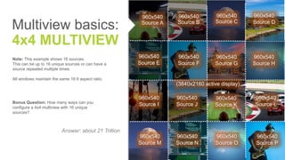 1920x1080
Source B
1920x1080
Source C
1920x1080
Source D
Multiview basics:
4x4 MULTIVIEW
Note: This example shows 16 sources.
This can be up to 16 unique sources or can have a
source repeated multiple times.
All windows maintain the same 16:9 aspect ratio.
Bonus Question: How many ways can you
configure a 4x4 multiview with 16 unique
sources?
960x540
Source A
960x540
Source B
960x540
Source C
960x540
Source E
960x540
Source F
960x540
Source G
960x540
Source H
960x540
Source I
Answer: about 21 Trillion
960x540
Source D
960x540
Source J
960x540
Source K
960x540
Source L
960x540
Source M
960x540
Source N
960x540
Source O
960x540
Source P
(3840x2160 active display)
 