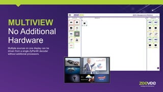 MULTIVIEW
No Additional
Hardware
Multiple sources on one display can be
driven from a single ZyPer4K decoder
without additional processors.
 