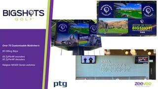 Over 75 Customizable Multiview’s
60 Hitting Bays
85 ZyPer4K encoders
95 ZyPer4K decoders
Netgear M4300 Series switches
 