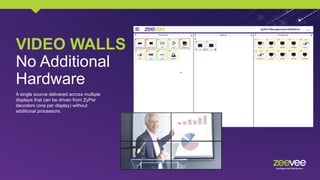 VIDEO WALLS
No Additional
Hardware
A single source delivered across multiple
displays that can be driven from ZyPer
decoders (one per display) without
additional processors.
 