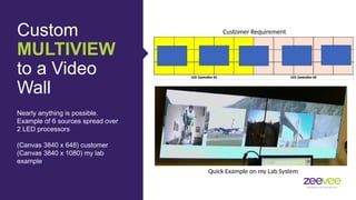 Custom
MULTIVIEW
to a Video
Wall
Nearly anything is possible.
Example of 6 sources spread over
2 LED processors
(Canvas 3840 x 648) customer
(Canvas 3840 x 1080) my lab
example
Customer Requirement
Quick Example on my Lab System
 