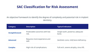 Sac Rating Classifications Advanced Implant Treatment Planning: Comprehensive Protocols for ...