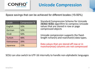 Unicode Compression
Space savings that can be achieved for different locales (15-50%)
8/16/2013 7
Standard Compression Scheme for Unicode
(SCSU) SCSU algorithm to compress Unicode
values that are stored in row or page
compressed objects
Unicode compression supports the fixed-
length nchar(n) and nvarchar(n) data types.
Data values that are stored off row or in
nvarchar(max) columns are not compressed
Locale Compression %
English 50%
German 50%
Hindi 50%
Turkish 48%
Vietnamese 39%
Japanese 15%
SCSU can also switch to UTF-16 internally to handle non-alphabetic languages
 