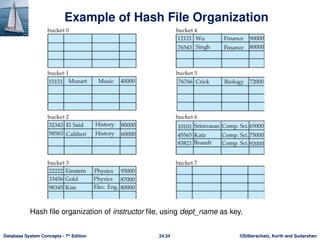 ©Silberschatz, Korth and Sudarshan
24.34
Database System Concepts - 7th
Edition
Example of Hash File Organization
Hash file organization of instructor file, using dept_name as key.
 