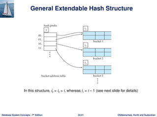 ©Silberschatz, Korth and Sudarshan
24.41
Database System Concepts - 7th
Edition
General Extendable Hash Structure
In this structure, i2 = i3 = i, whereas i1 = i – 1 (see next slide for details)
 