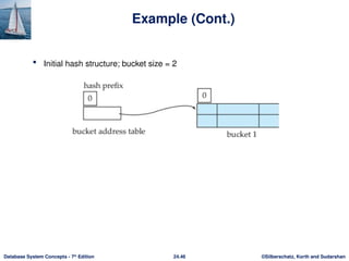 ©Silberschatz, Korth and Sudarshan
24.46
Database System Concepts - 7th
Edition
Example (Cont.)
 Initial hash structure; bucket size = 2
 