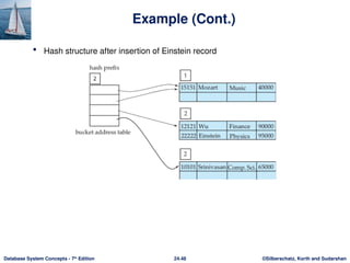 ©Silberschatz, Korth and Sudarshan
24.48
Database System Concepts - 7th
Edition
Example (Cont.)
 Hash structure after insertion of Einstein record
 